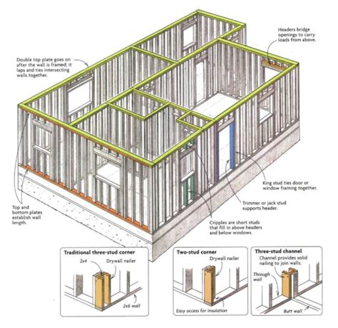 metal plate detail for wood house|Laying Out and Detailing Wall Plates .